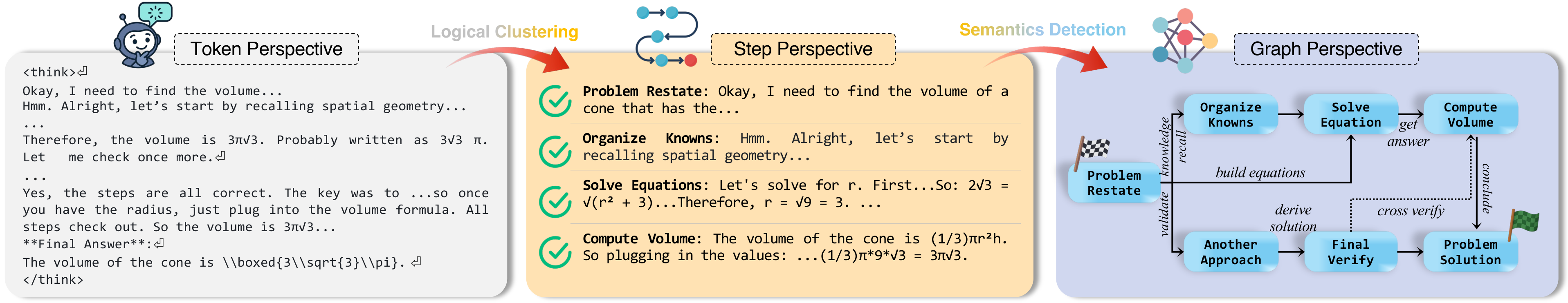 Pipeline for building the graph structure from reasoning LLM output.